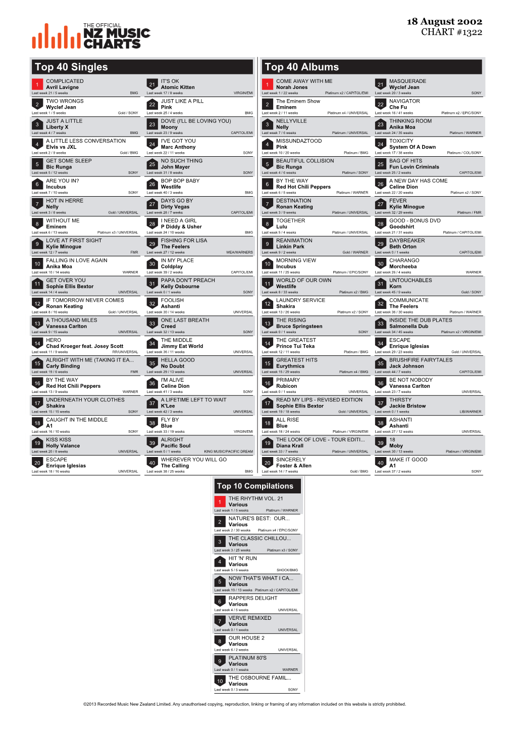 Top 40 Singles Top 40 Albums