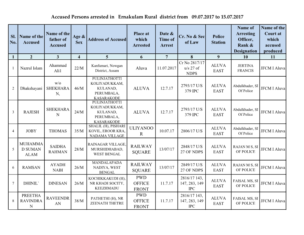 Accused Persons Arrested in Ernakulam Rural District from 09.07.2017 to 15.07.2017