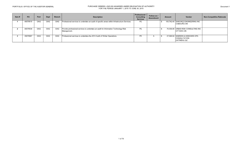 PORTFOLIO: OFFICE of the AUDITOR GENERAL PURCHASE ORDERS ≥ $25,000 AWARDED UNDER DELEGATION of AUTHORITY Document 1 for the PERIOD JANUARY 1, 2015 to JUNE 30, 2015