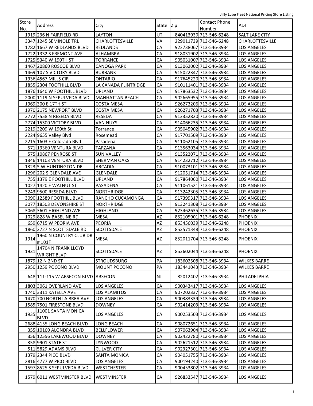 Store No. Address City State Zip Contact Phone Number ADI 1919