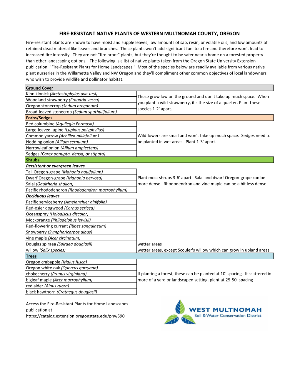 Fire-Resistant Native Plants of Western Multnomah