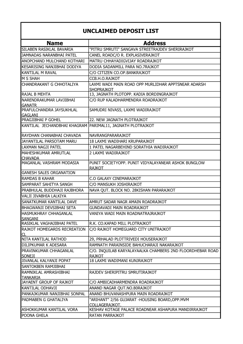 Unclaimed Deposit List