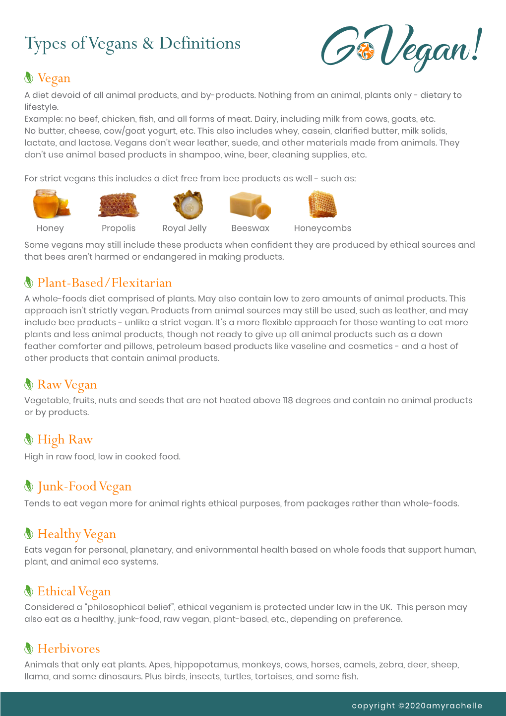 Types of Vegans & Definitions