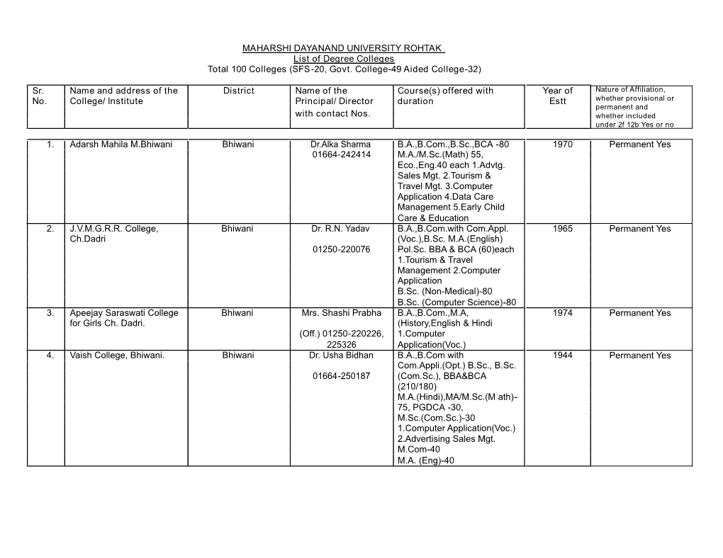 List of Degree Colleges Total 100 Colleges (SFS-20, Govt