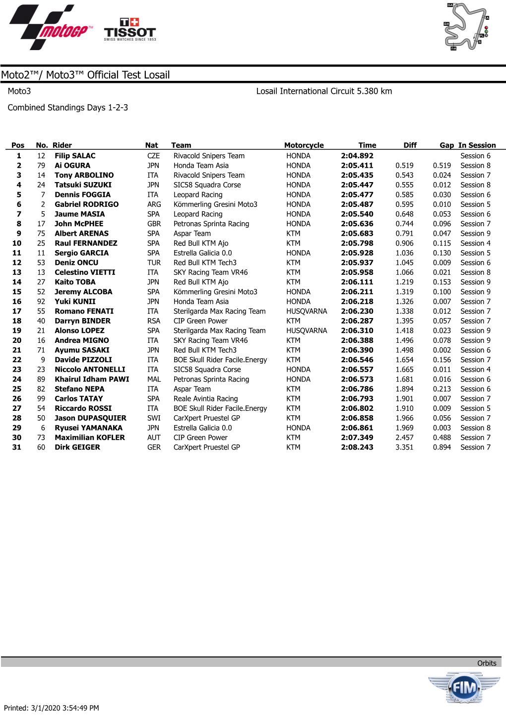 Moto2™/ Moto3™ Official Test Losail Moto3 Losail International Circuit 5.380 Km Combined Standings Days 1-2-3