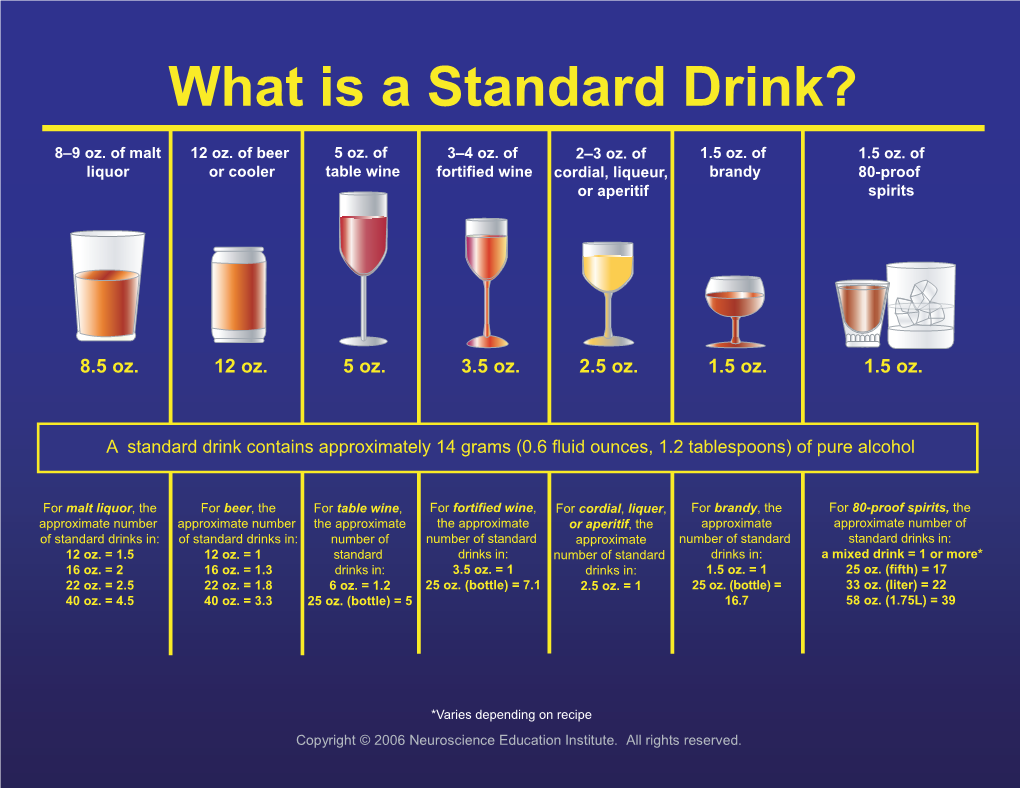 What Is a Standard Drink?