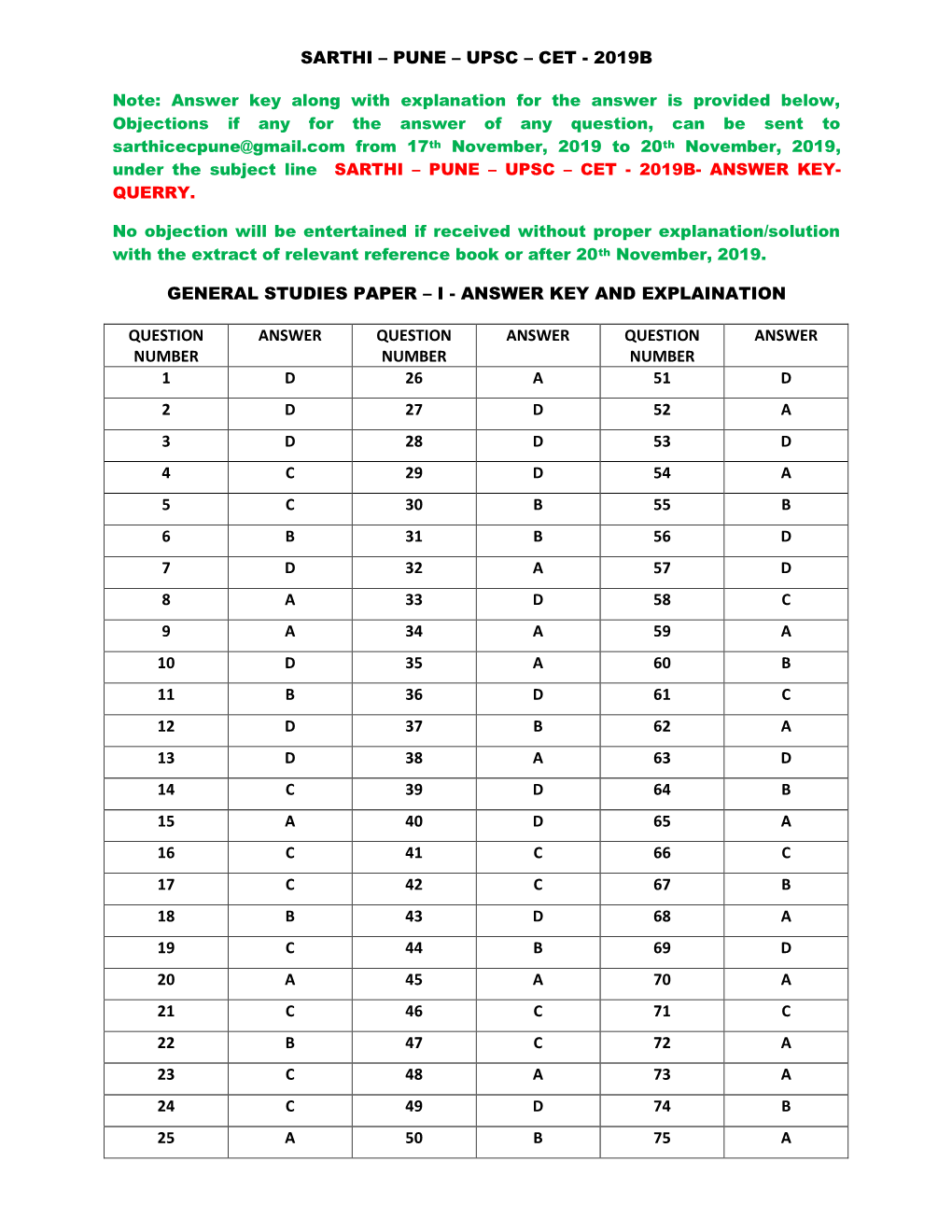 Upsc – Cet - 2019B