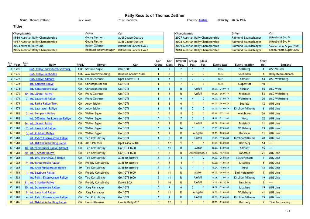 Rally Results of Thomas Zeltner Name: Thomas Zeltner Sex: Male Task: Codriver Country: Austria Birthday: 28.06.1956 Titles