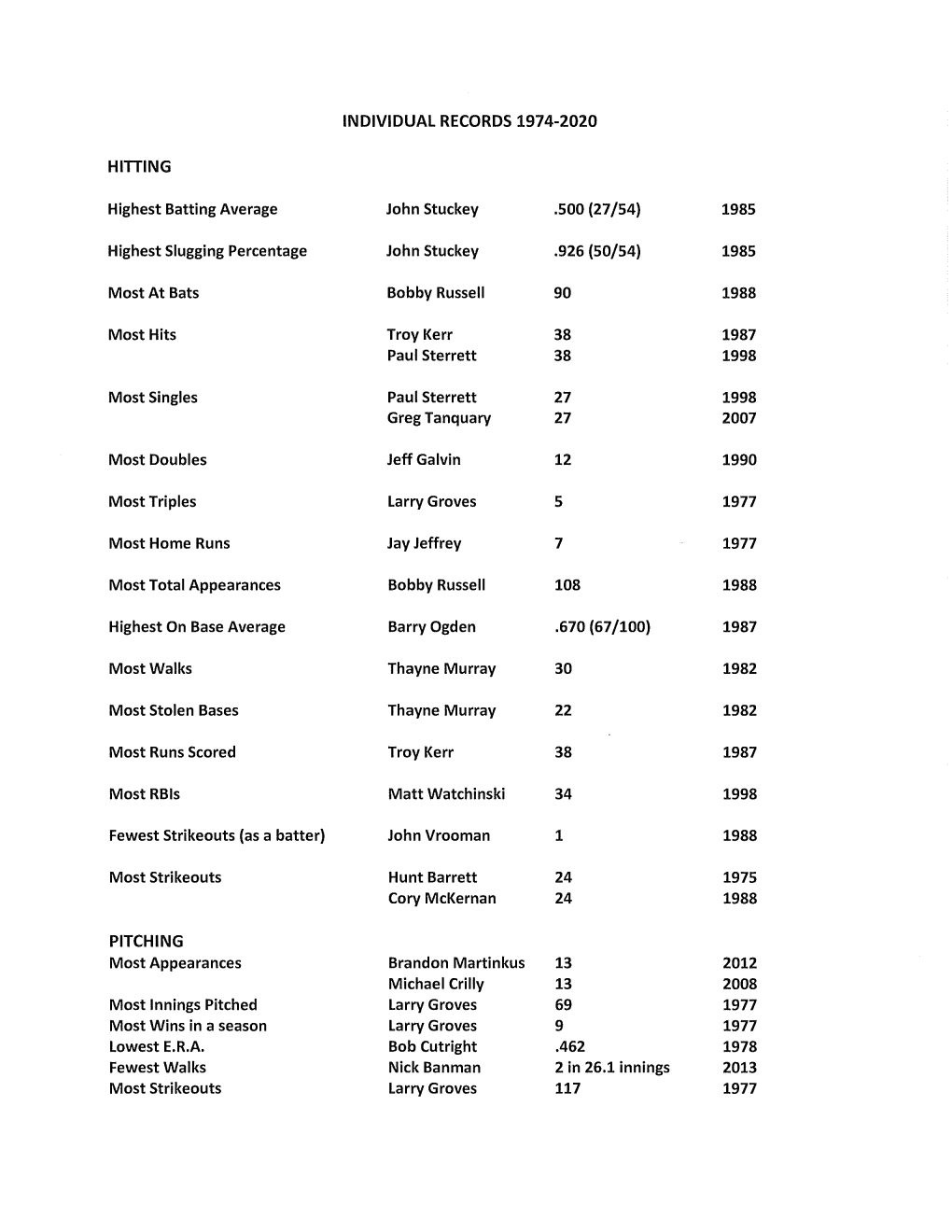 Individual Hitting and Pitching