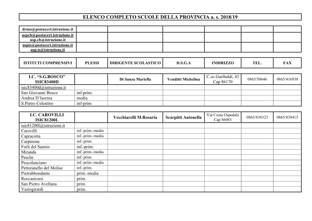Elenco Completo Scuole Della Provincia Di Isernia A