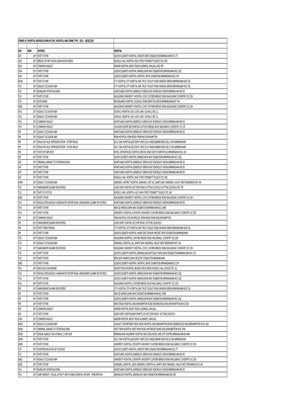 Copy of 504 ATTACHMENT 01.XLS