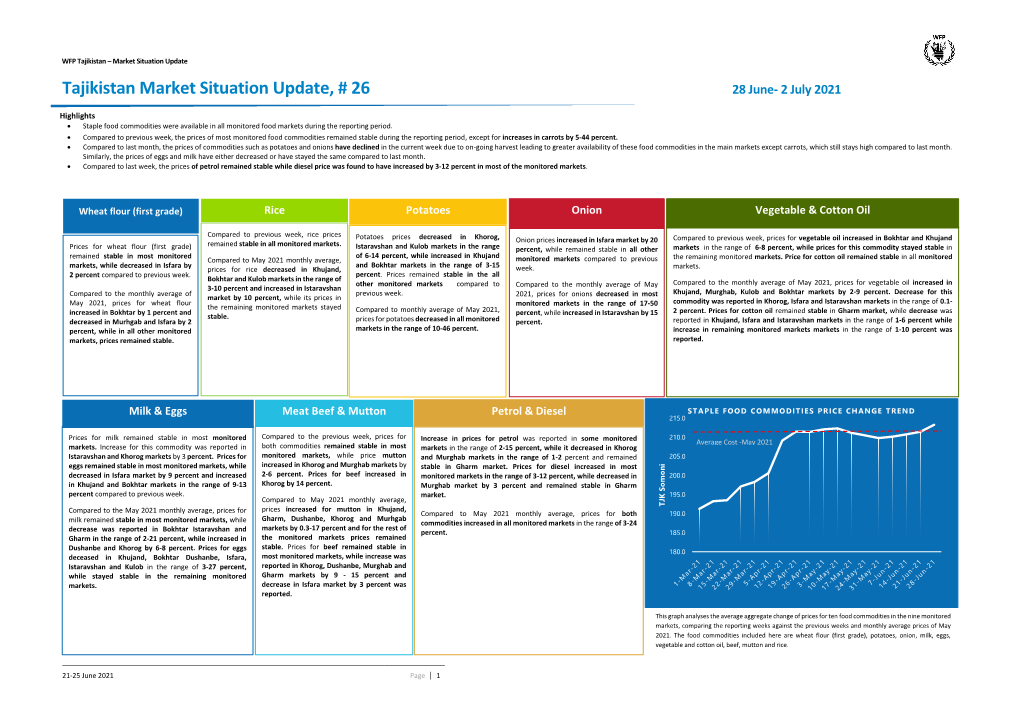 Tajikistan Market Situation Update, # 26 28 June- 2 July 2021