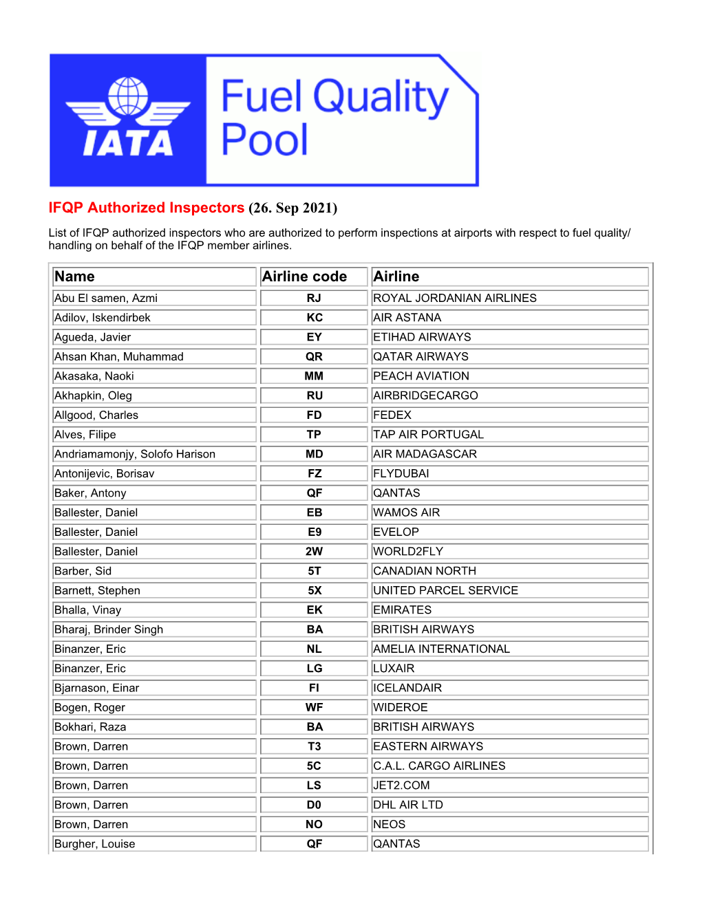 IFQP Authorized Inspectors (20. Aug 2021) Name Airline Code Airline