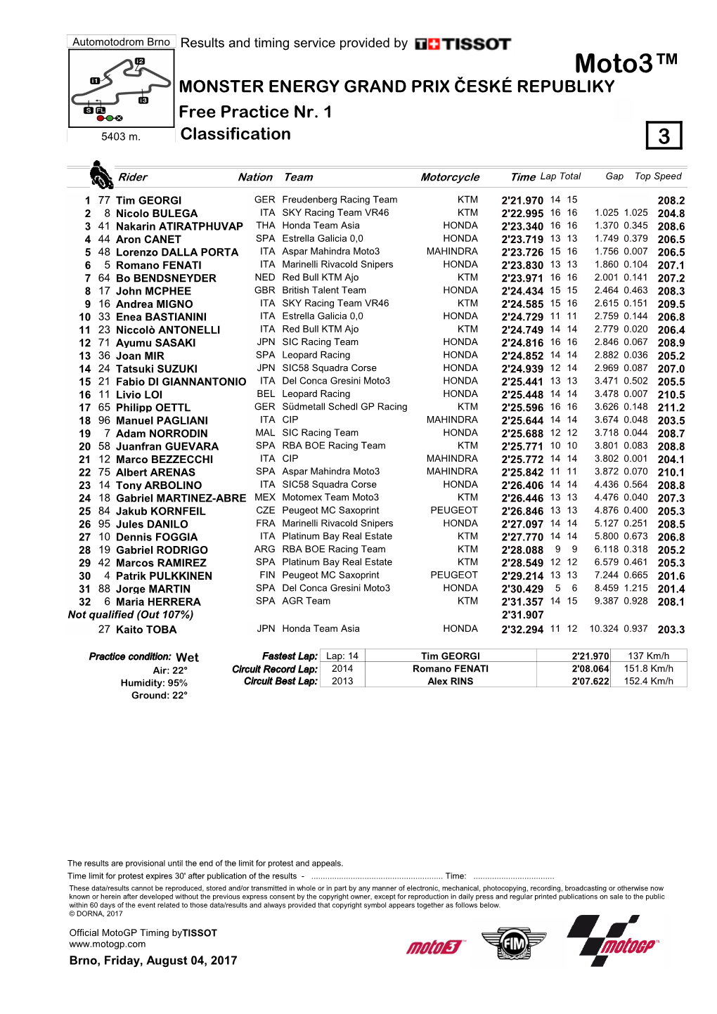 Moto3™ MONSTER ENERGY GRAND PRIX ČESKÉ REPUBLIKY Free Practice Nr