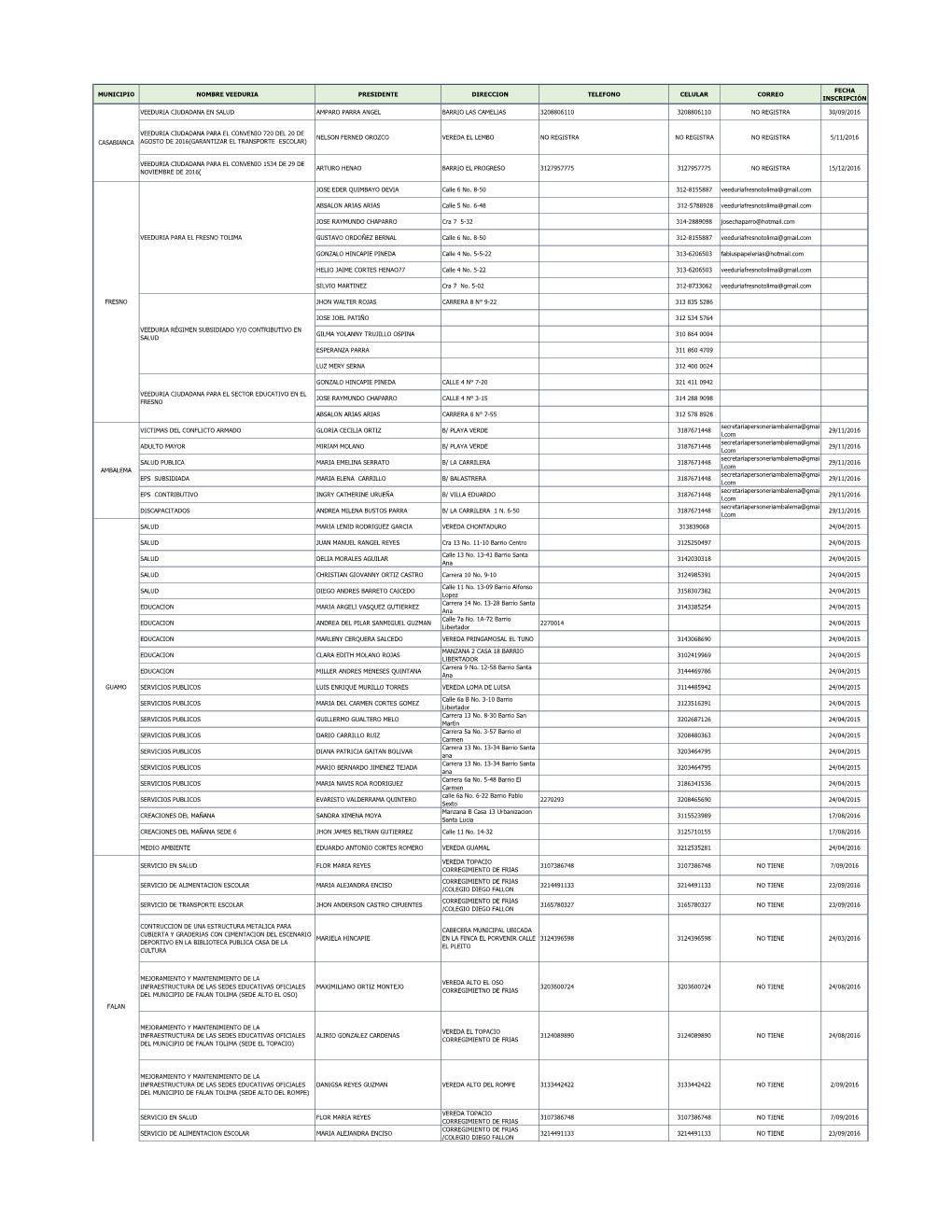 Municipio Nombre Veeduria Presidente Direccion Telefono Celular Correo Fecha Inscripción Veeduria Ciudadana En Salud Amparo