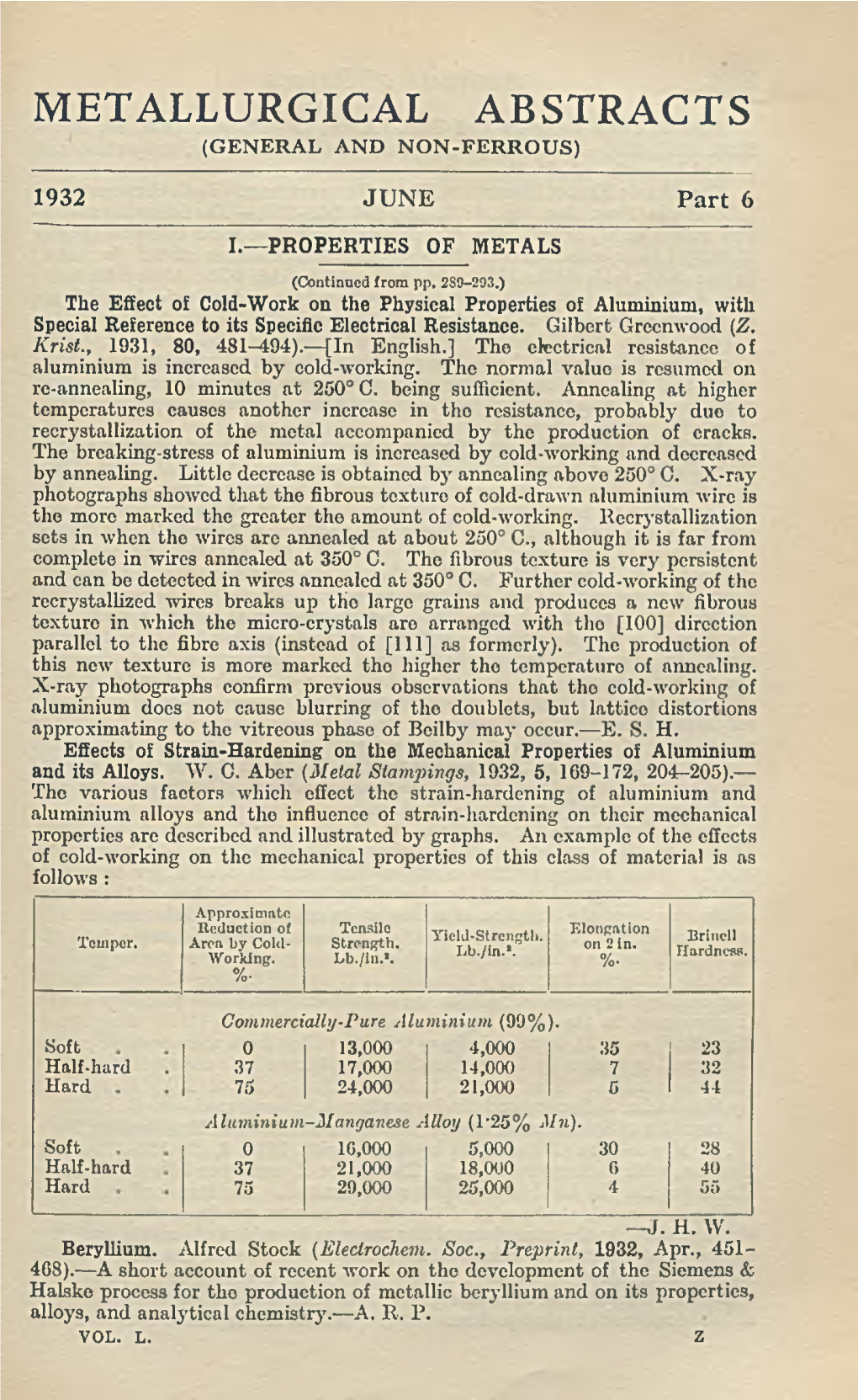 Metallurgical Abstracts (General and Non-Ferrous)