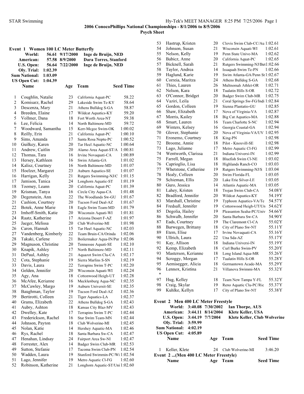 STAR Swimming Hy-Tek's MEET MANAGER 8:25 PM 7/25/2006 Page 1 2006 Conocophillips National Championships - 8/1/2006 to 8/5/2006 Psych Sheet