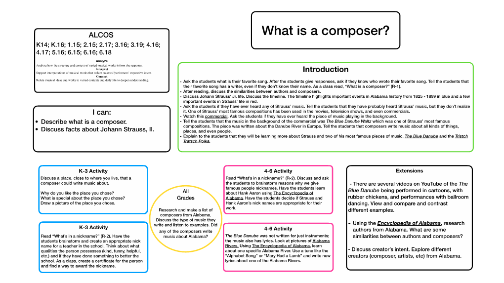 What Is a Composer?