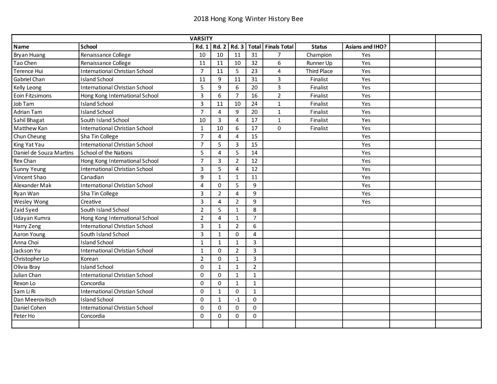 Hong Kong Winter History Bee