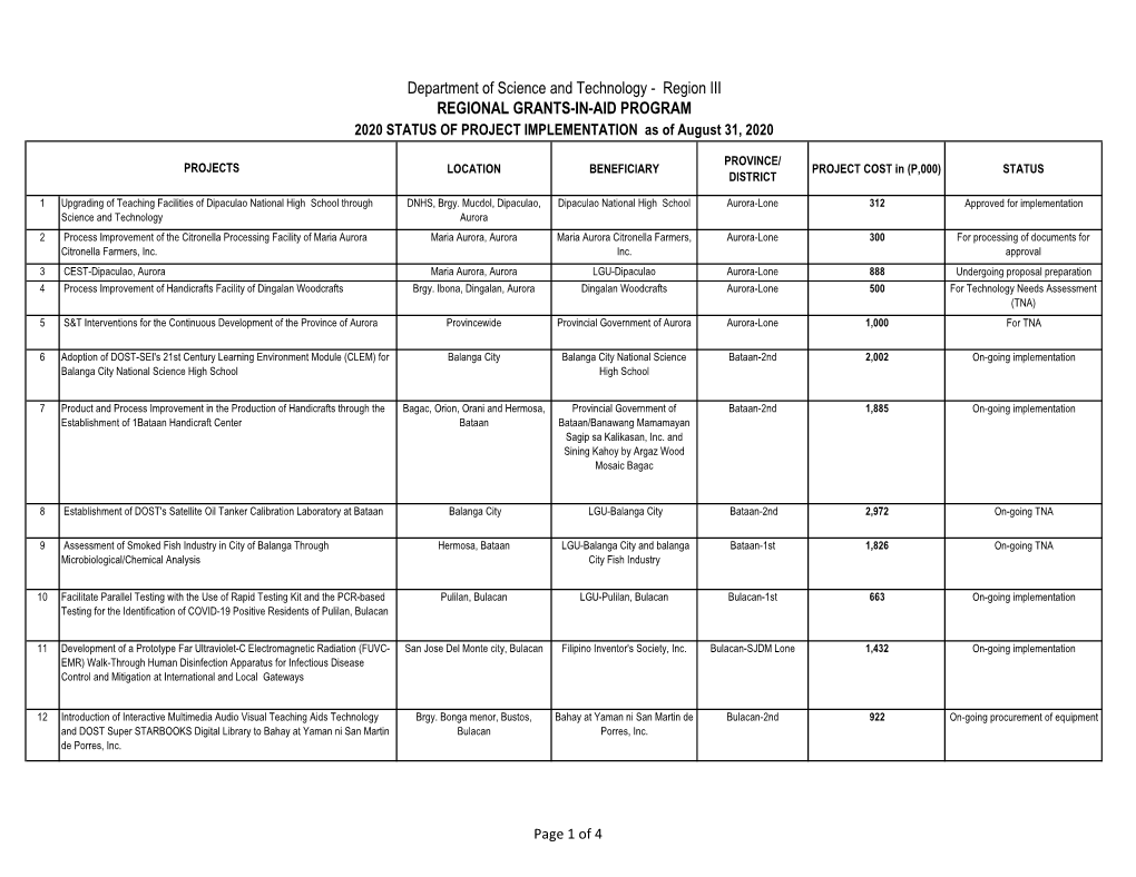 Department of Science and Technology - Region III REGIONAL GRANTS-IN-AID PROGRAM 2020 STATUS of PROJECT IMPLEMENTATION As of August 31, 2020