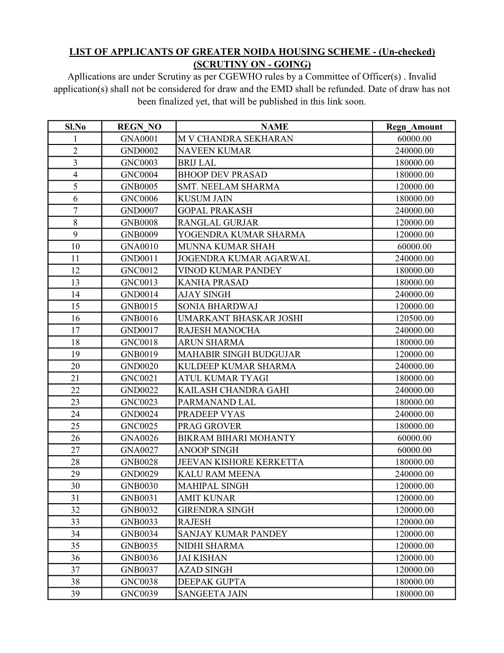 Un-Checked) (SCRUTINY on - GOING) Apllications Are Under Scrutiny As Per CGEWHO Rules by a Committee of Officer(S)