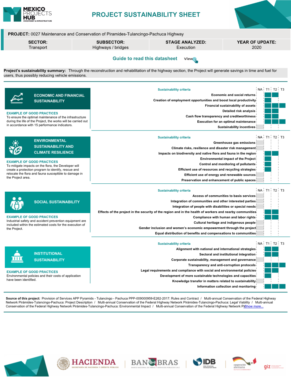 Sustainability Datasheet