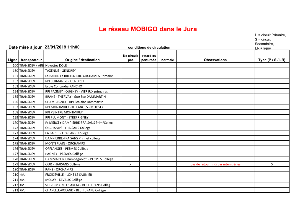 Le Réseau MOBIGO Dans Le Jura P = Circuit Primaire, S = Circuit Secondaire, Date Mise À Jour 23/01/2019 11H00 Conditions De Circulation LR = Ligne