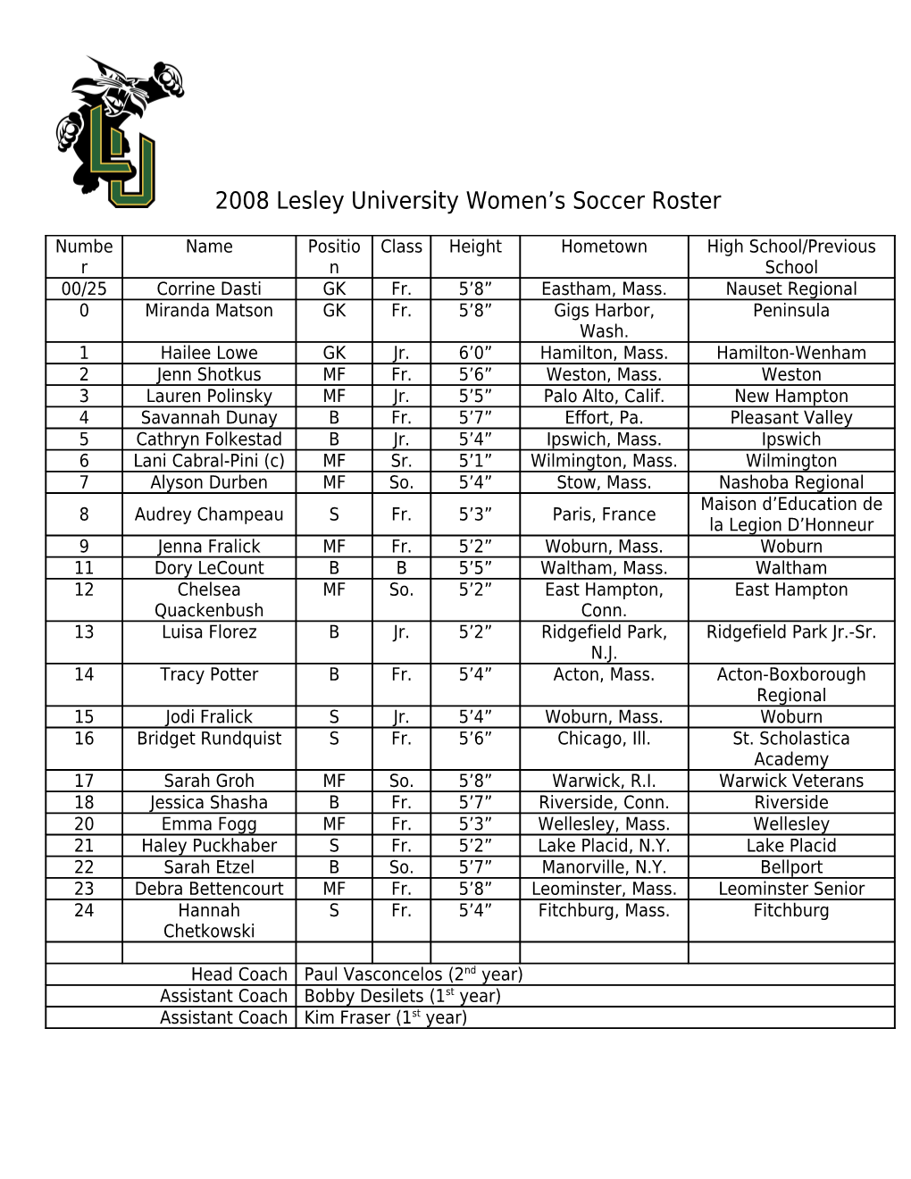 2008 Lesley University Women S Soccer Roster