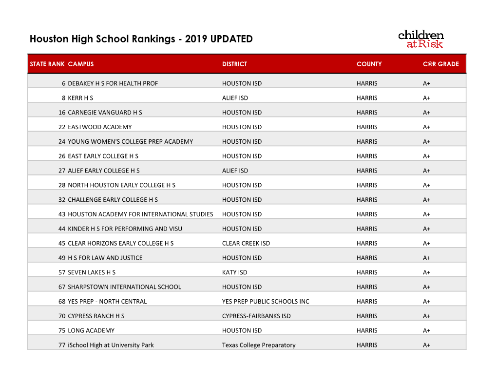 Houston High School Rankings - 2019 UPDATED