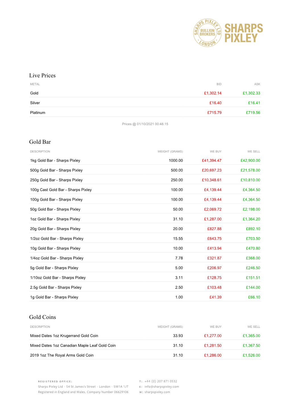 Live Prices Gold Bar Gold Coins