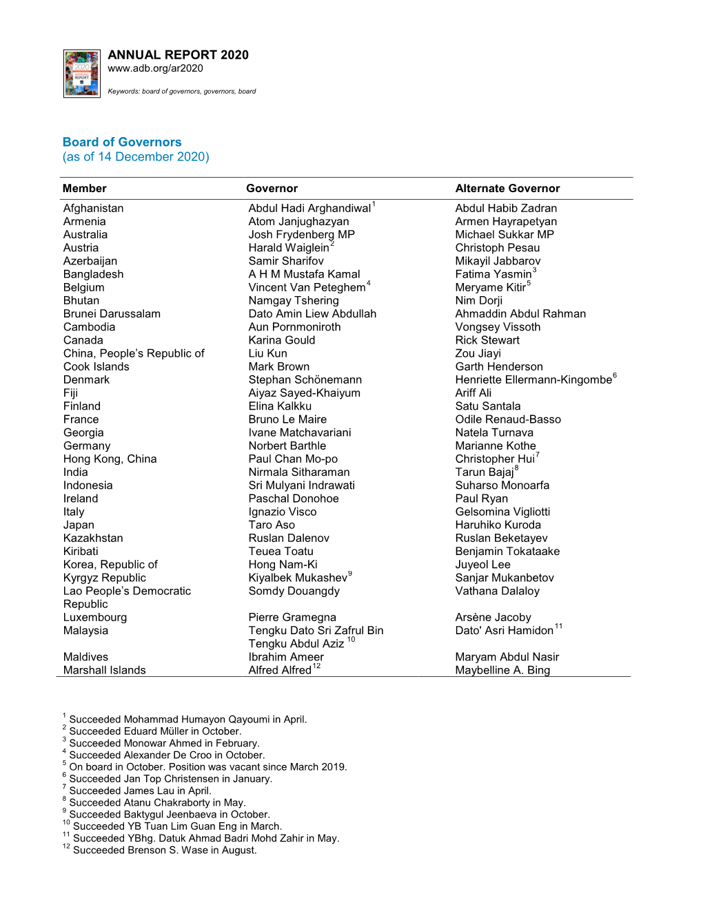 Board of Governors (As of 31 December 2020)