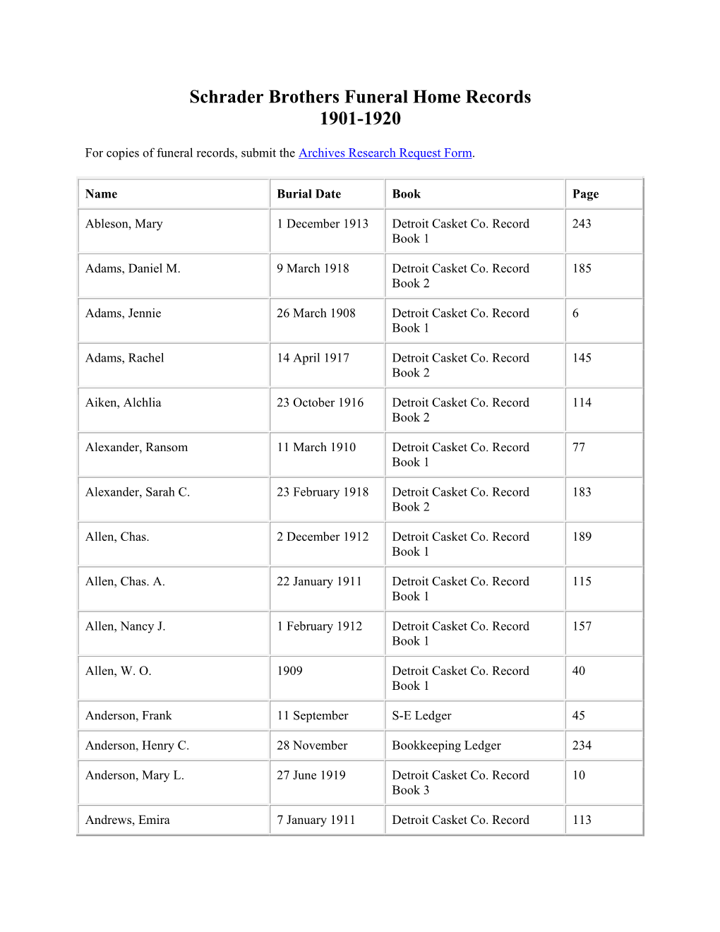 Schrader Brothers Funeral Home Records 1901-1920