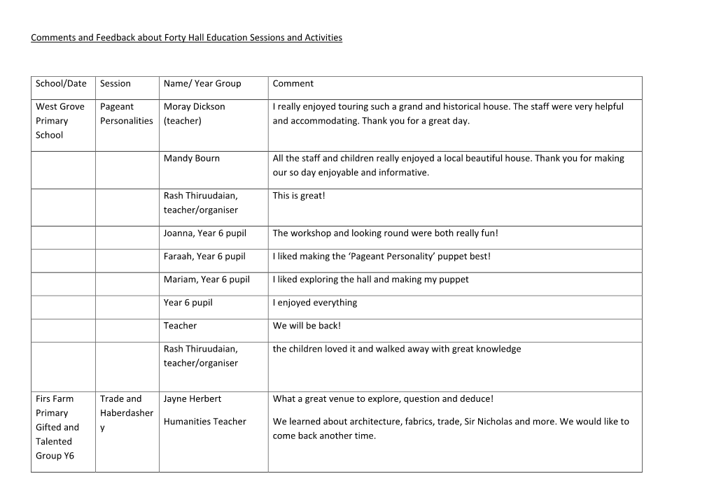 Comments and Feedback About Forty Hall Education Sessions and Activities School/Date Session Name/ Year Group Comment West Grov