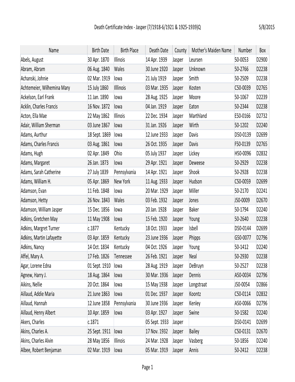 Death Certificate Index - Jasper (7/1918-6/1921 & 1925-1939)Q 5/8/2015