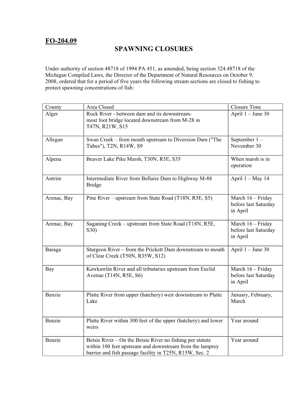 Fo-204.09 Spawning Closures