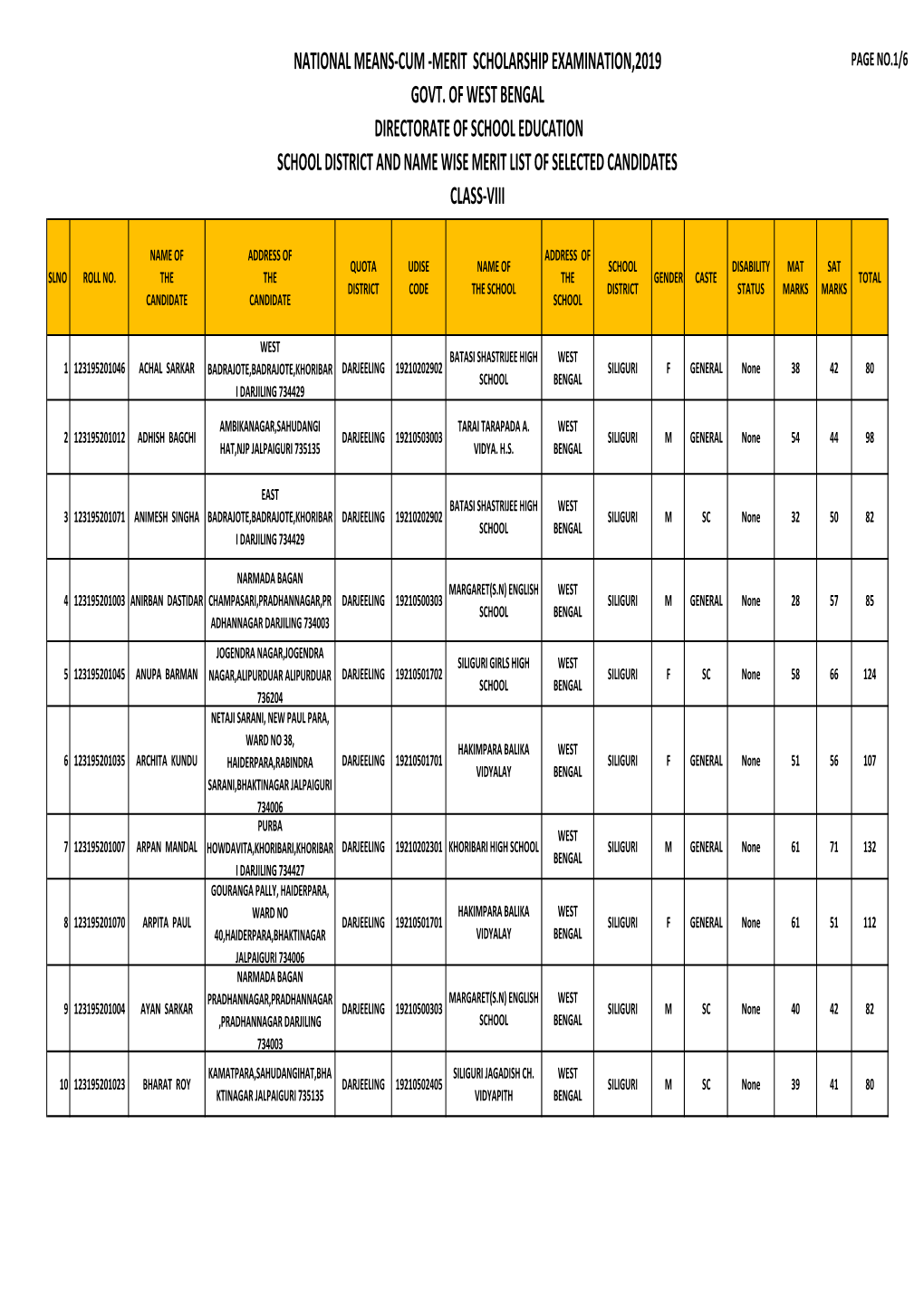 Siliguri Merit List