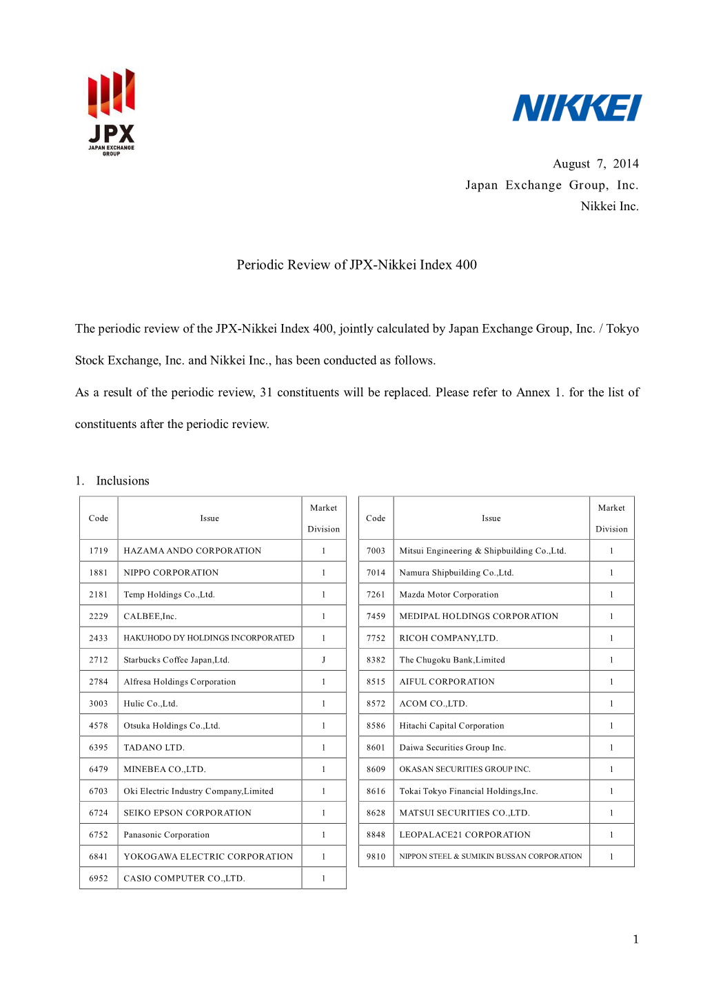 Periodic Review of JPX-Nikkei Index 400