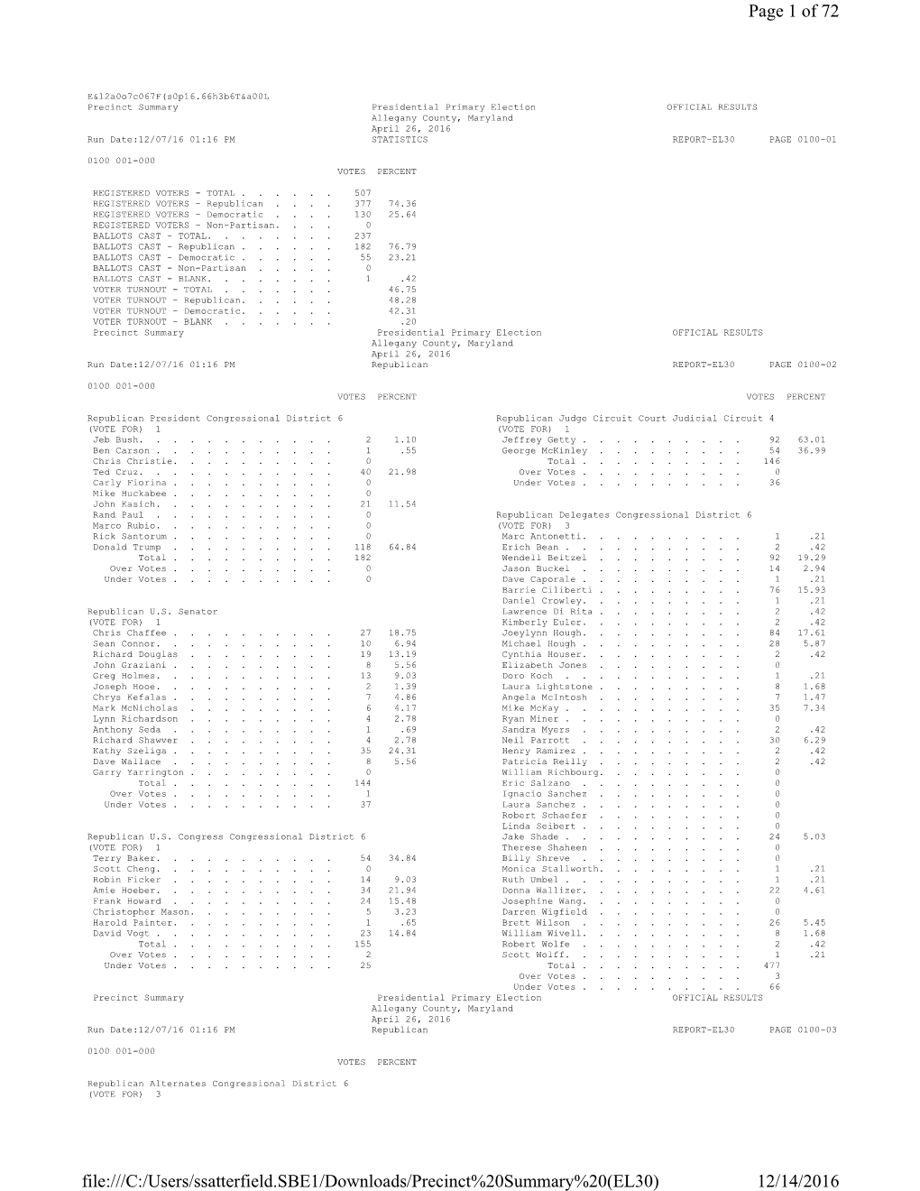 2016 Primary Election Results, Presidential