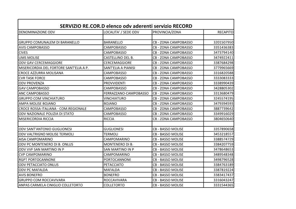 SERVIZIO RE.COR.D Elenco Odv Aderenti Servizio RECORD DENOMINAZIONE ODV LOCALITA' / SEDE ODV PROVINCIA/ZONA RECAPITO