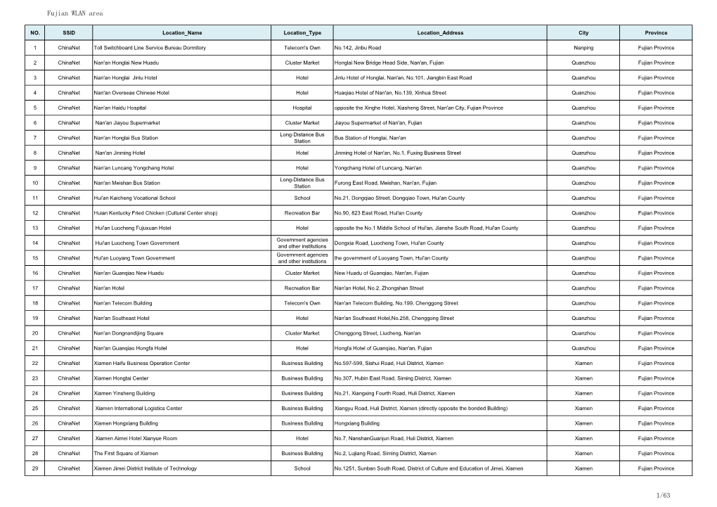 Fujian WLAN Area 1/63