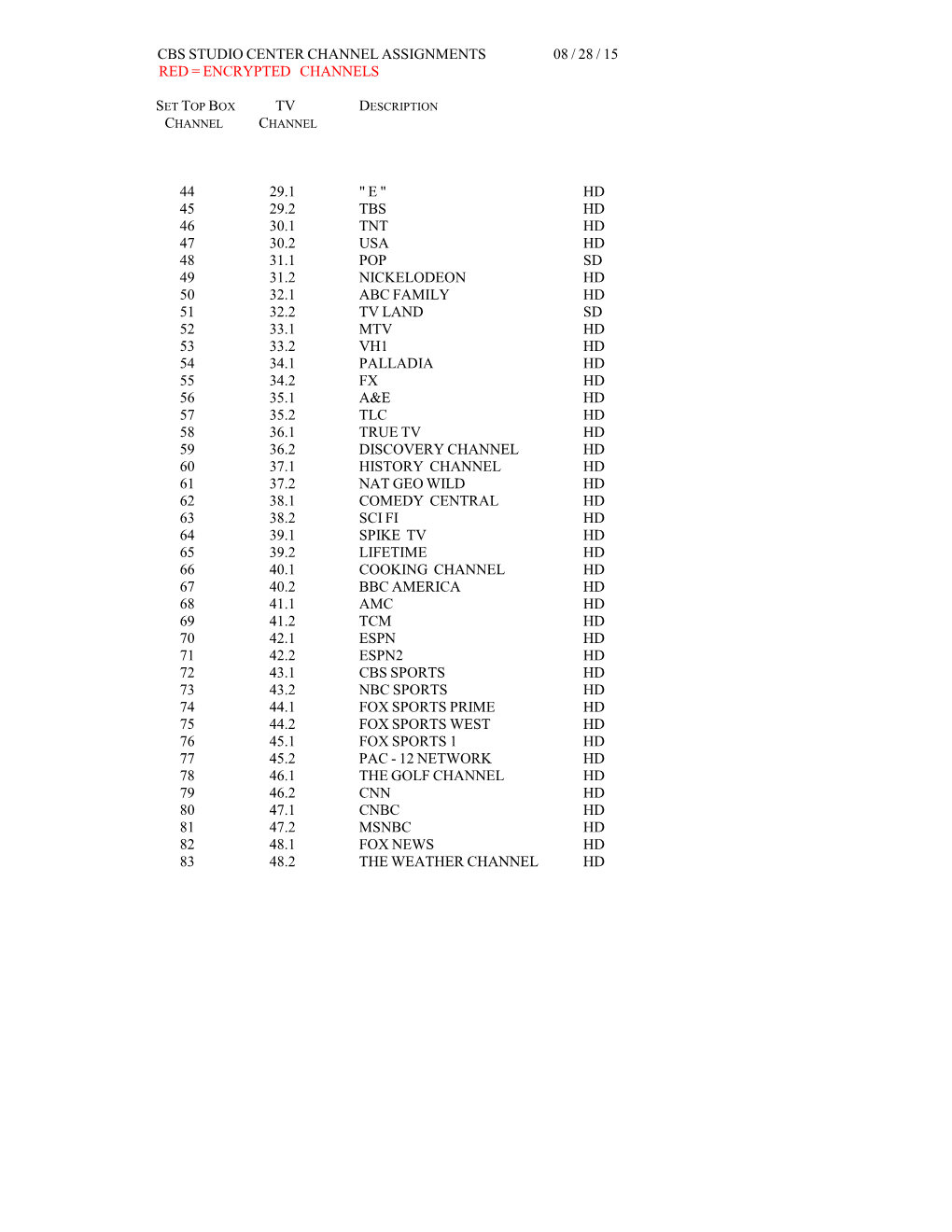 Download TV Channels (PDF)