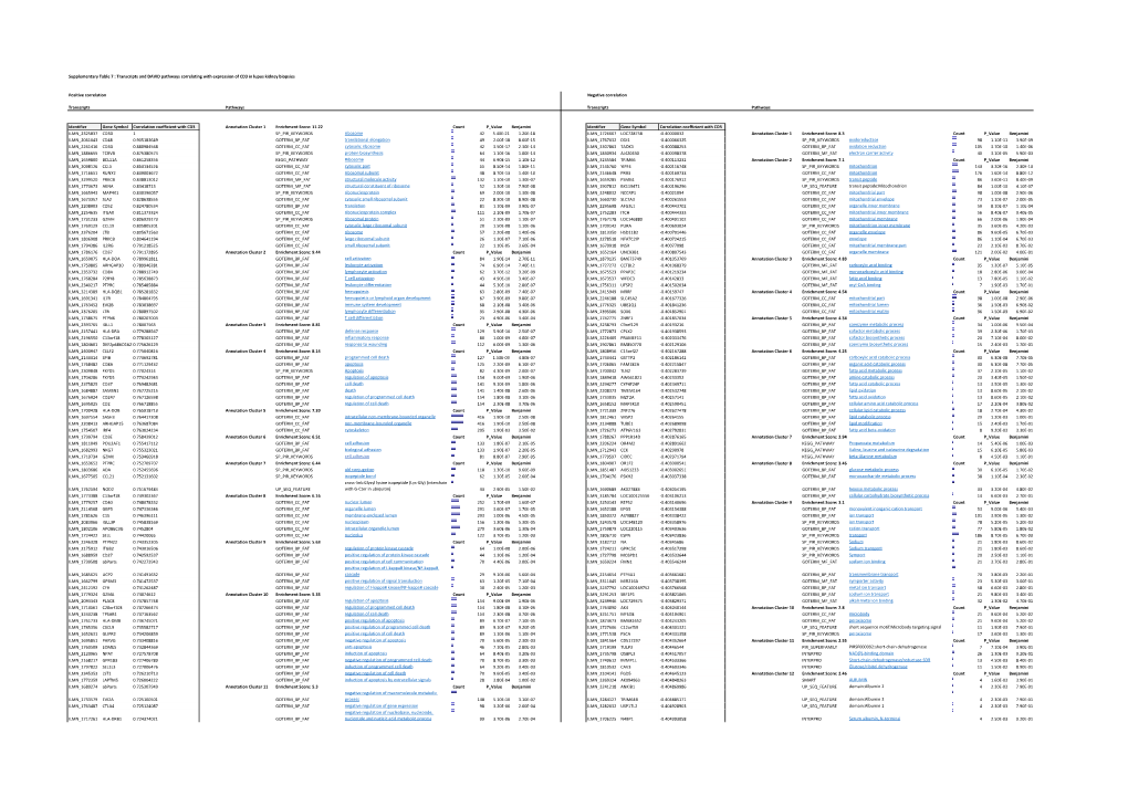 Lupus Nephritis Supp Table 7