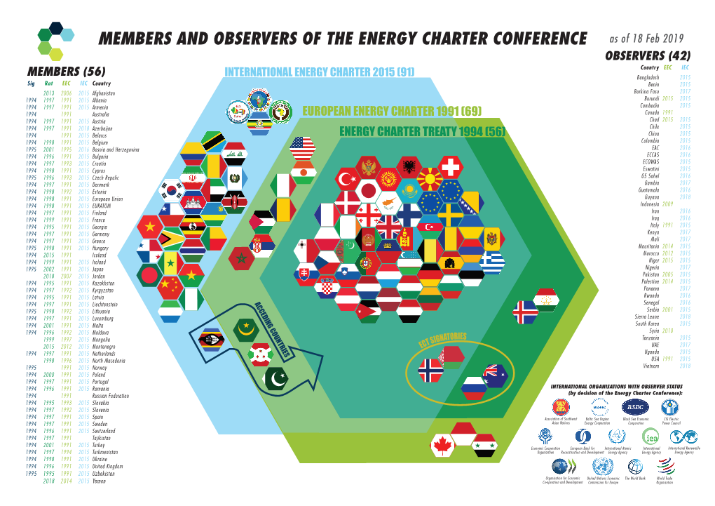 MEMBERS and OBSERVERS of the ENERGY CHARTER CONFERENCE As of 18 Feb 2019