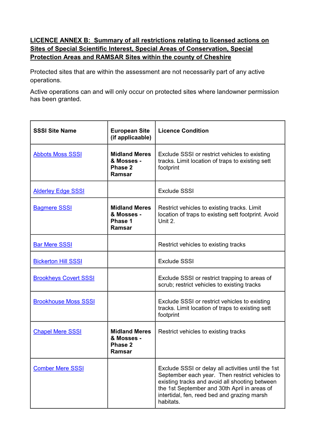 Summary of All Restrictions Relating to Licensed Actions on Sites of Special