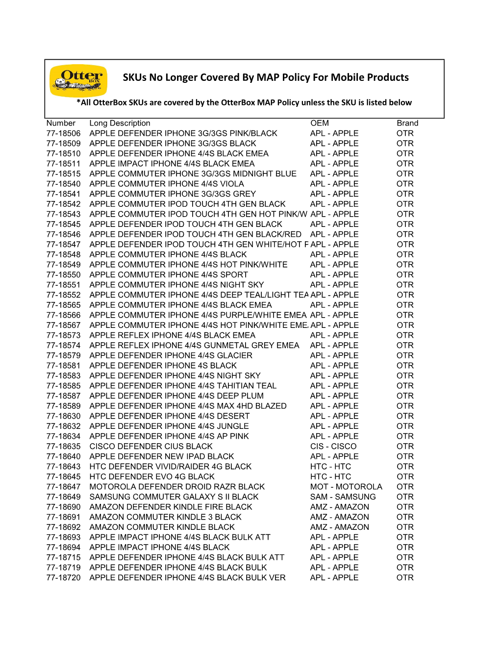 Skus No Longer Covered by MAP Otterbox 4.2.19