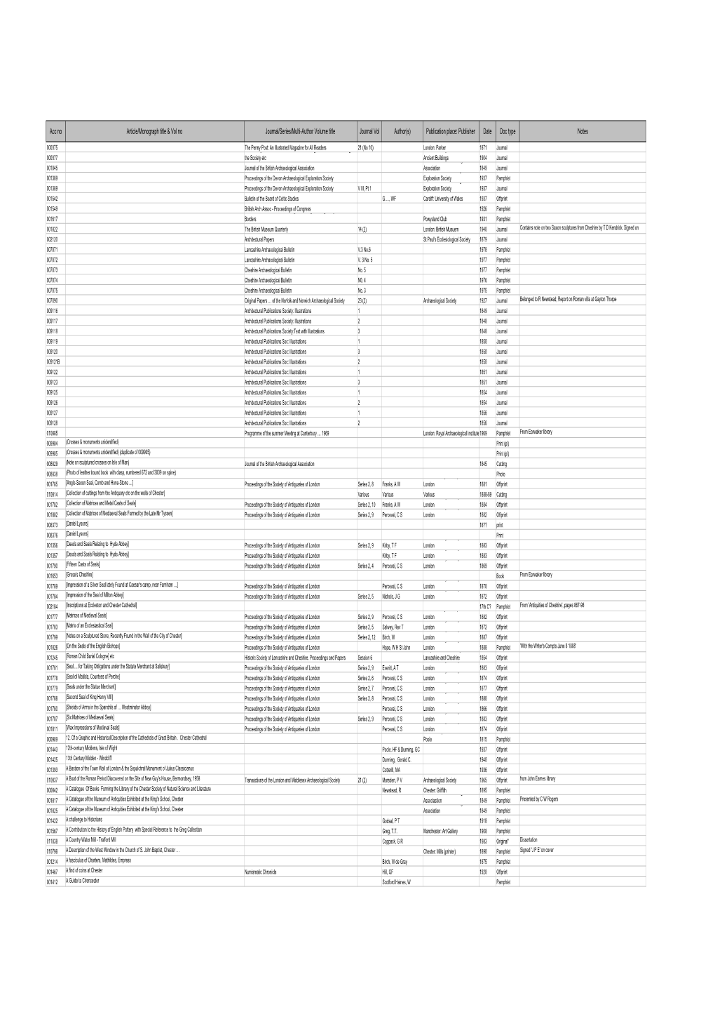 Publication Place: Publisher Date Doc Type Notes