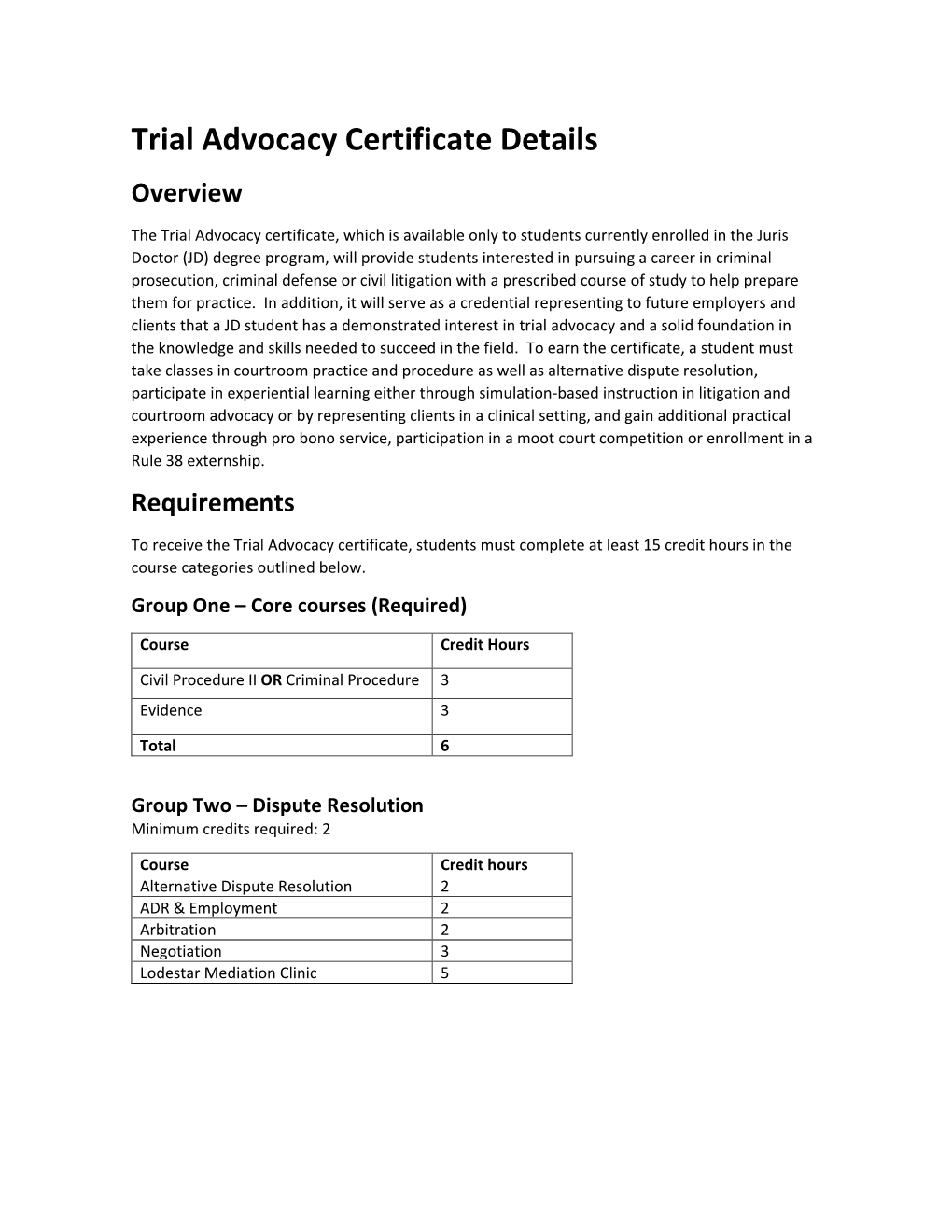 Trial Advocacy Certificate Details Overview