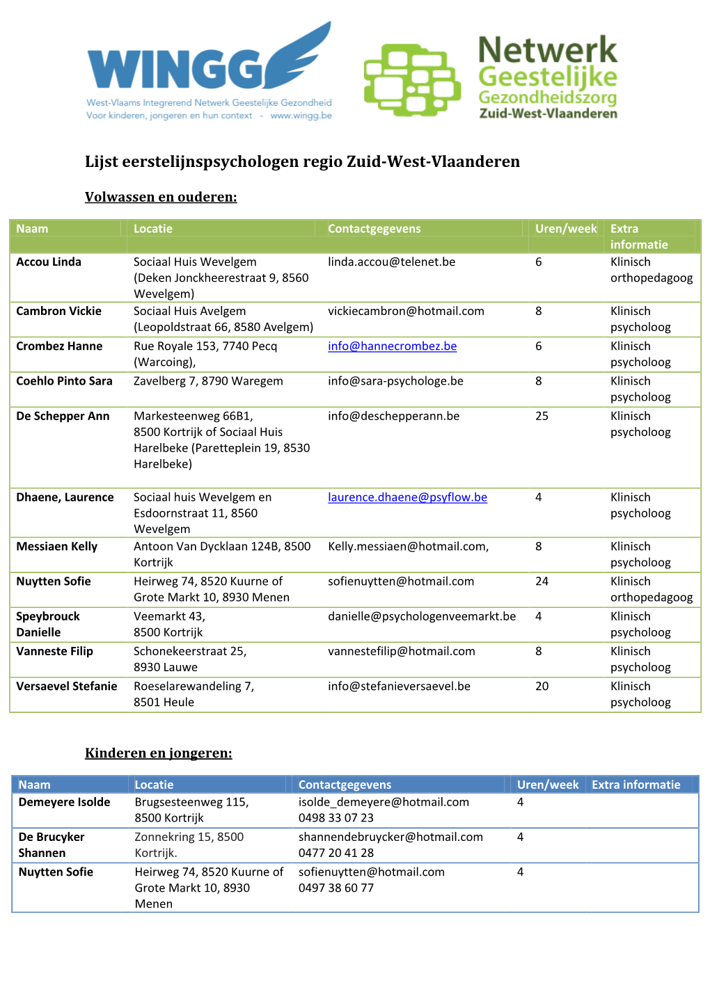 Lijst Eerstelijnspsychologen Regio Zuid-West-Vlaanderen
