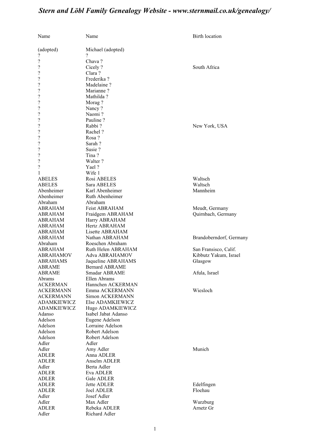 Family Tree Maker 2005