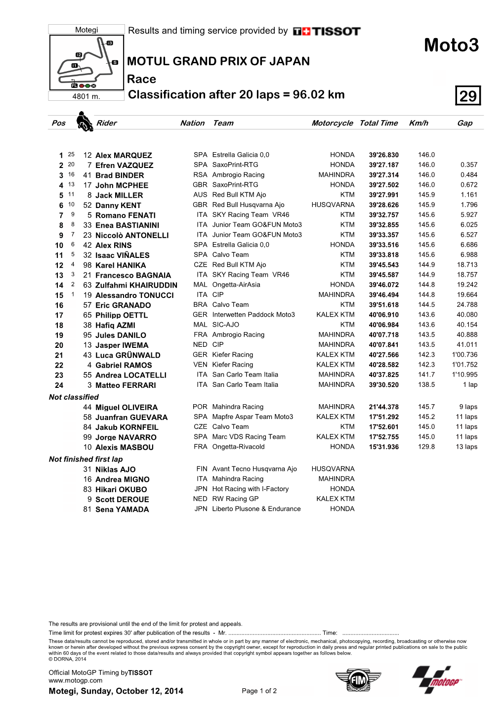 Moto3 MOTUL GRAND PRIX of JAPAN Race 4801 M